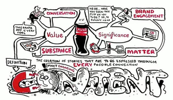 marketing contenidos de Coca Cola
