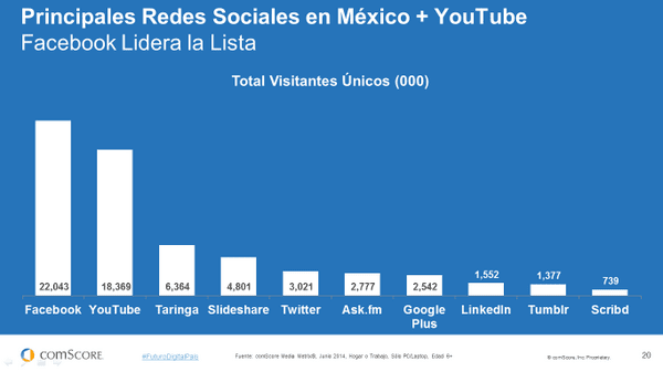 Marketing Digital en México