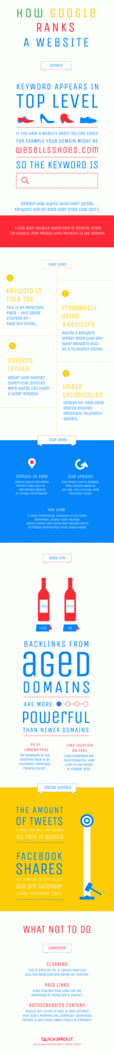 Posicionamiento en Google: cómo funciona realmente posicionamiento en google