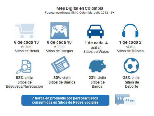 La apuesta por el Inbound Marketing en Colombia