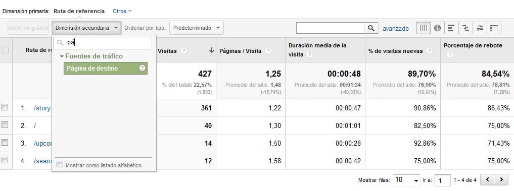 Página de destino: Google Analytics