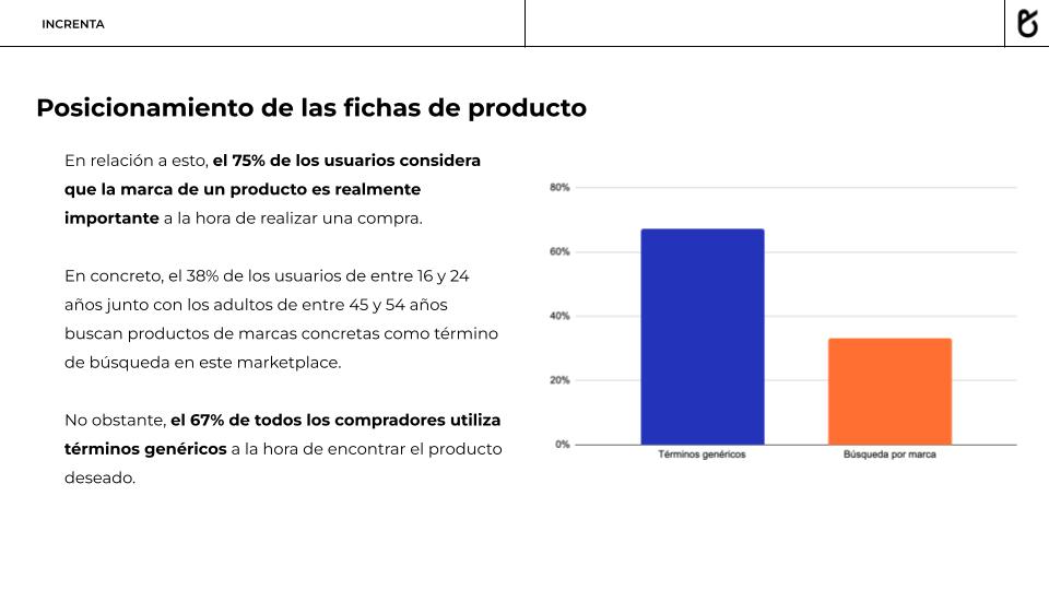 Marketing en Amazon Posicionamiento de las Fichas de Producto Increta